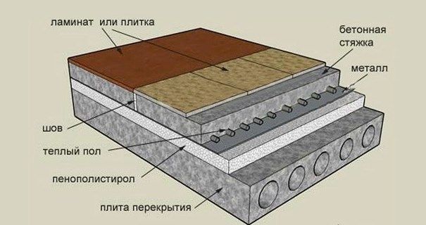 Нужно ли утеплять транзитные трассы теплого пола